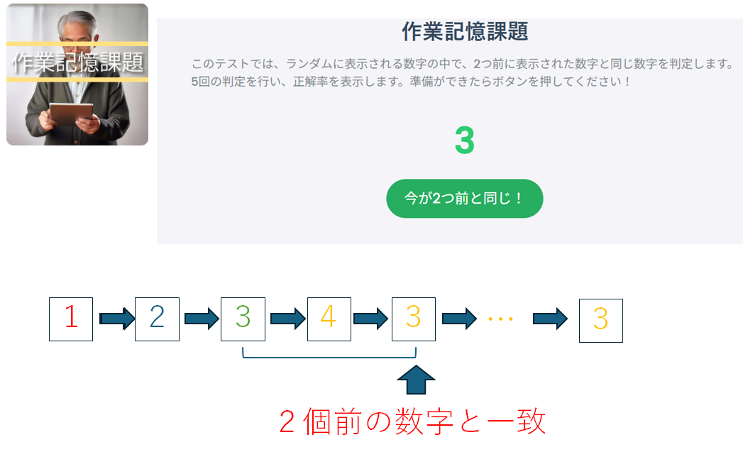 作業記憶課題の例